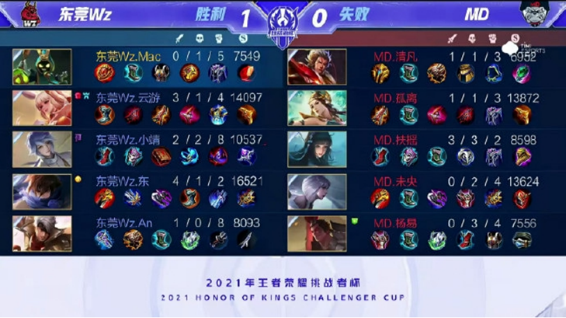 与正逐渐改