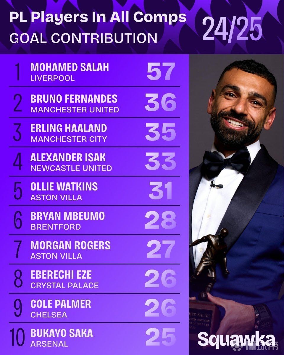 重要进球 重要进球