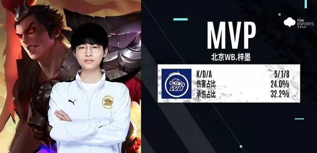 伊万和他的 伊万和他的